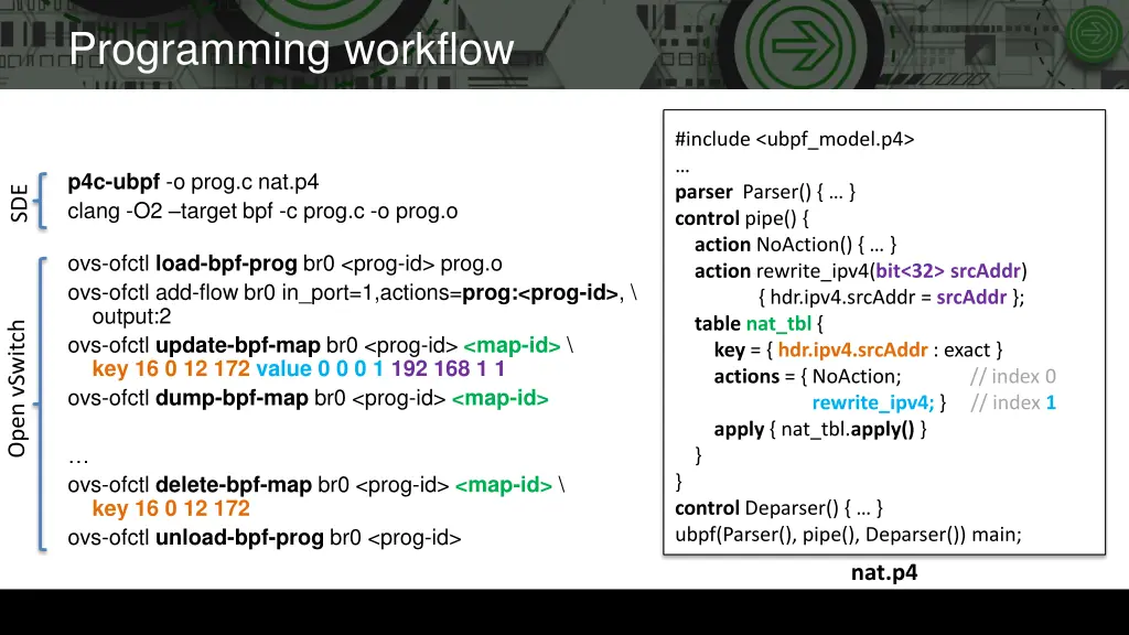programming workflow 6