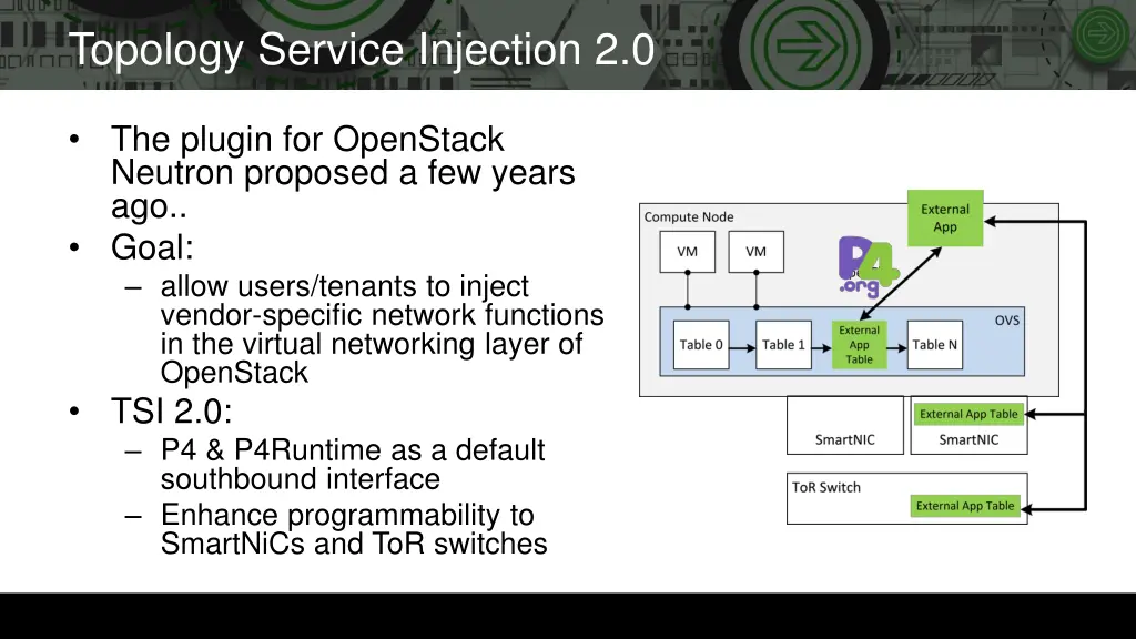 topology service injection 2 0