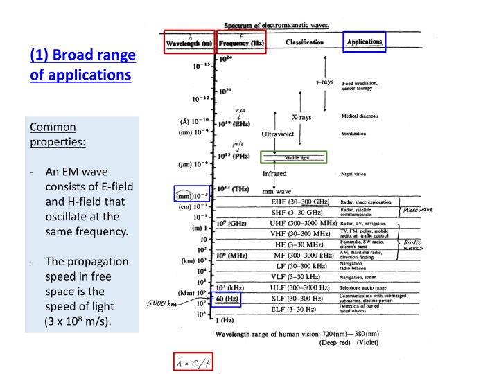 1 broad range of applications
