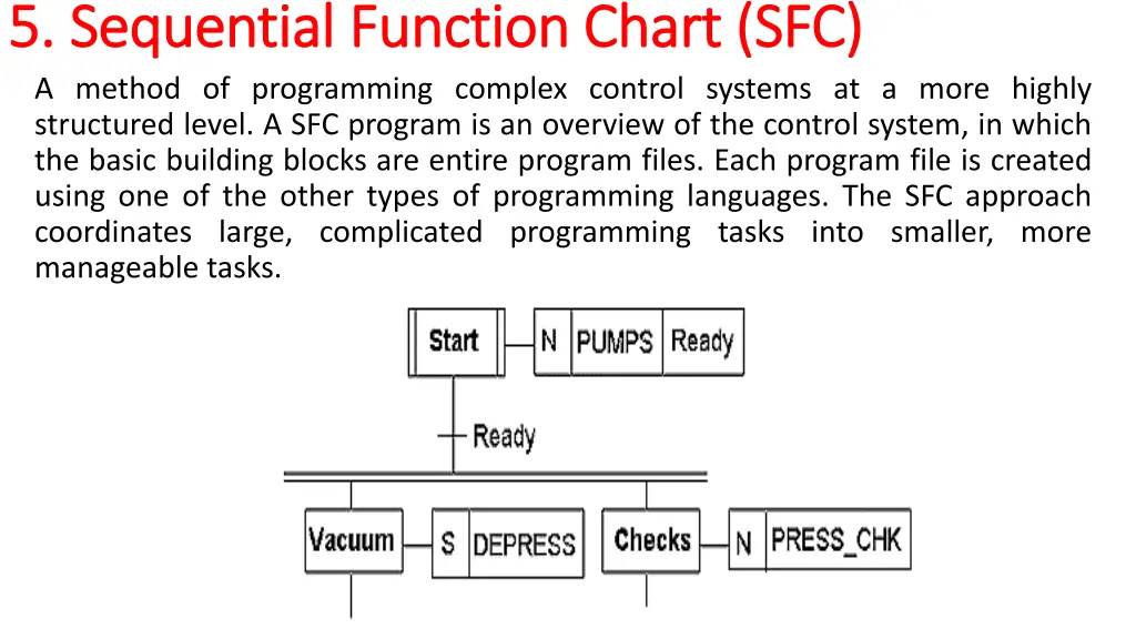 5 sequential function chart sfc 5 sequential