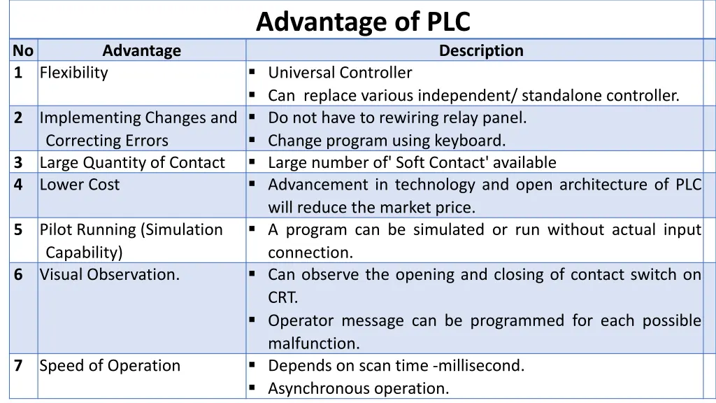 advantage of plc
