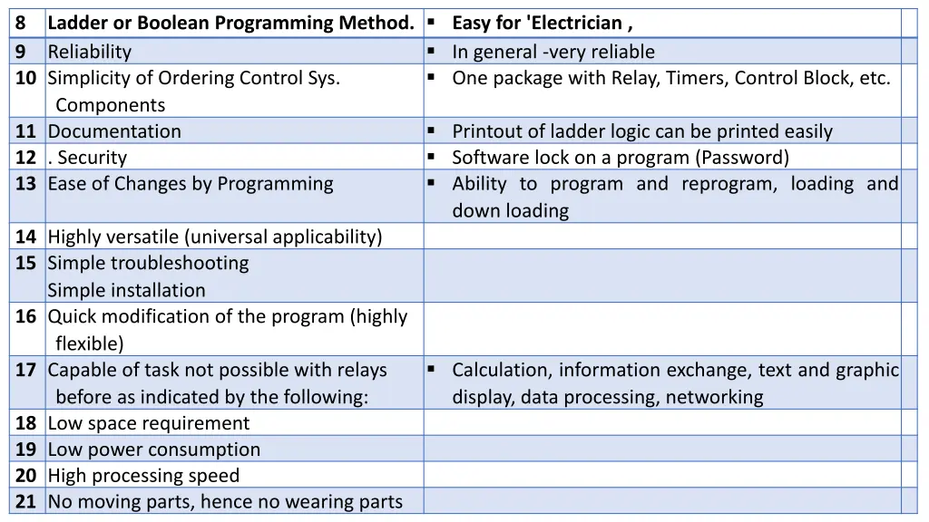ladder or boolean programming method easy
