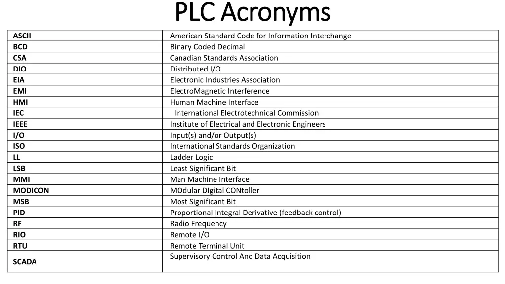plc acronyms plc acronyms
