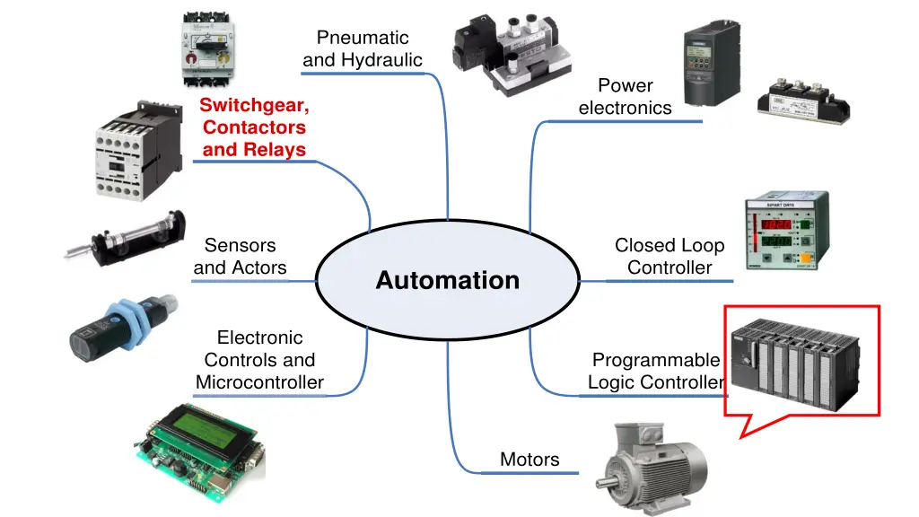 pneumatic and hydraulic