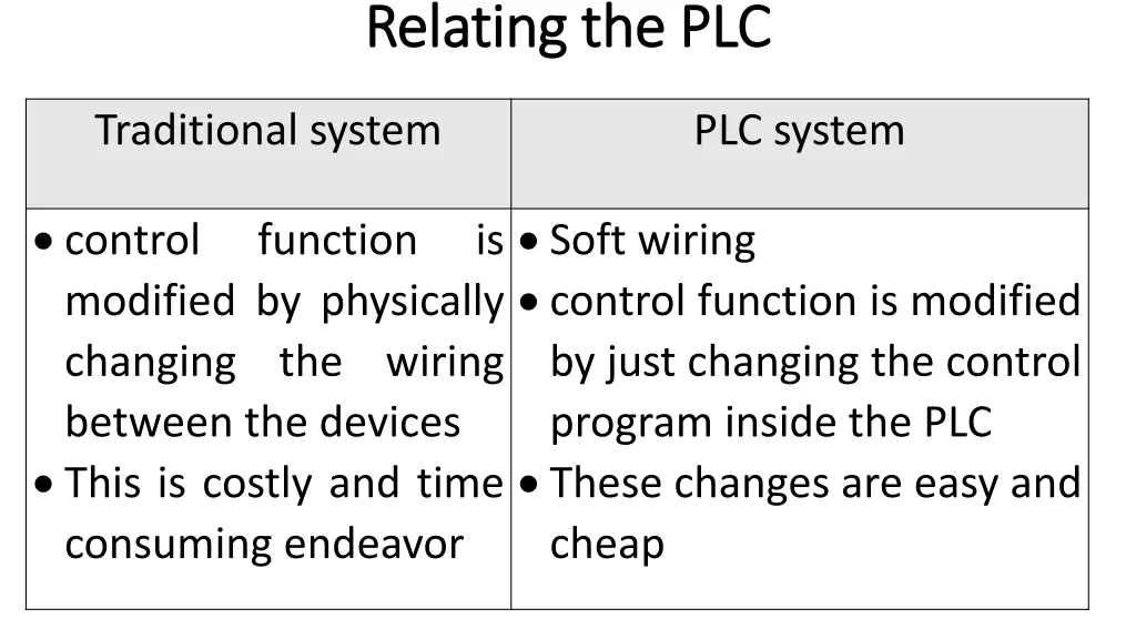 relating the plc relating the plc