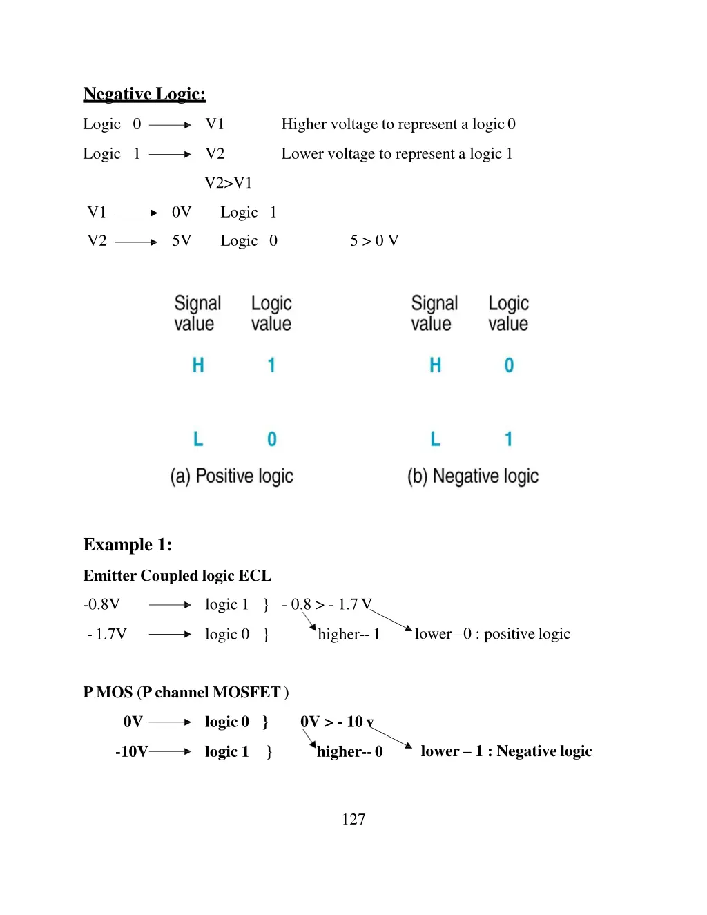 negative logic