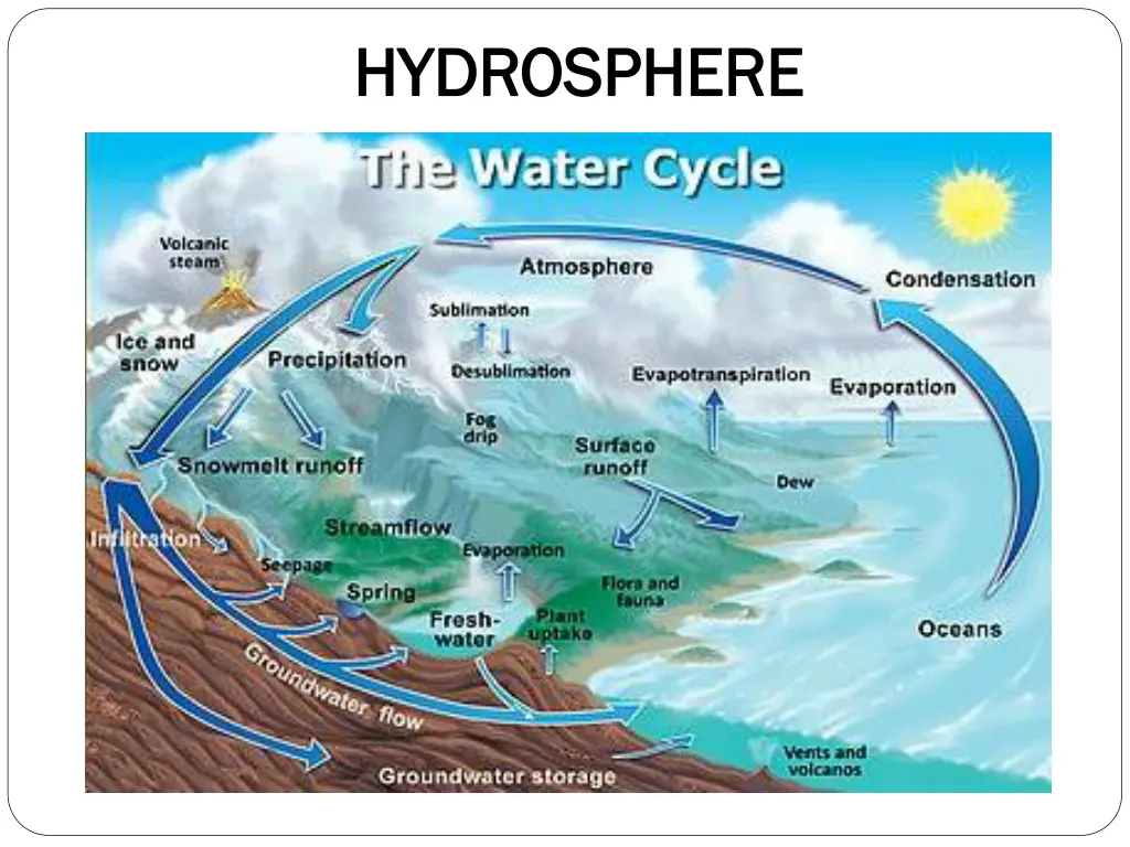hydrosphere hydrosphere
