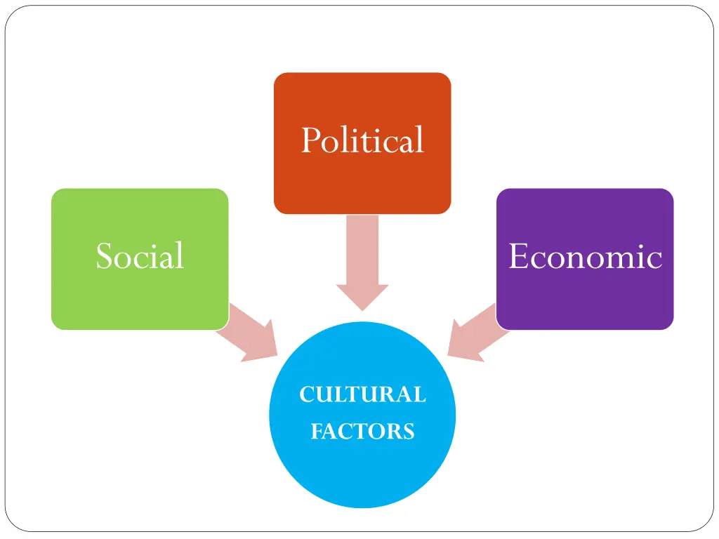 political