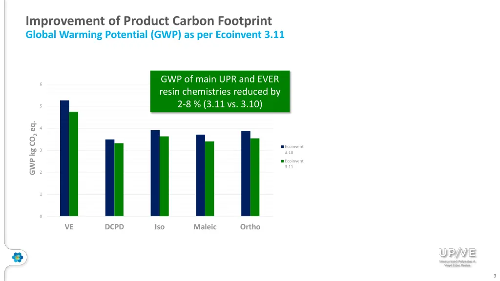 improvement of product carbon footprint global