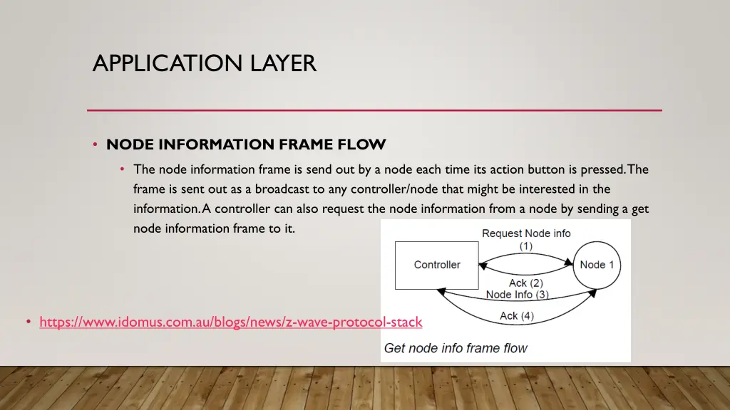 application layer