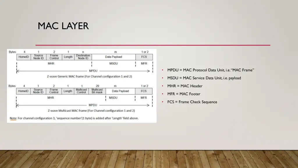 mac layer 1