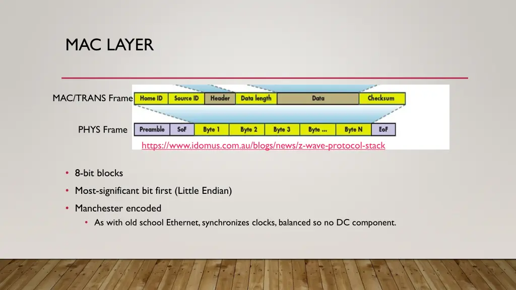 mac layer