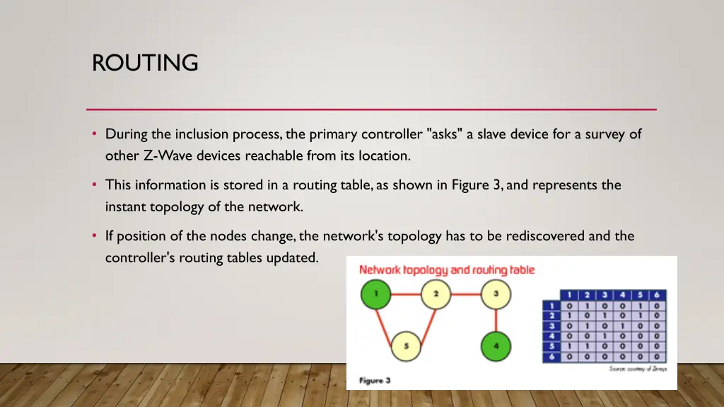 routing