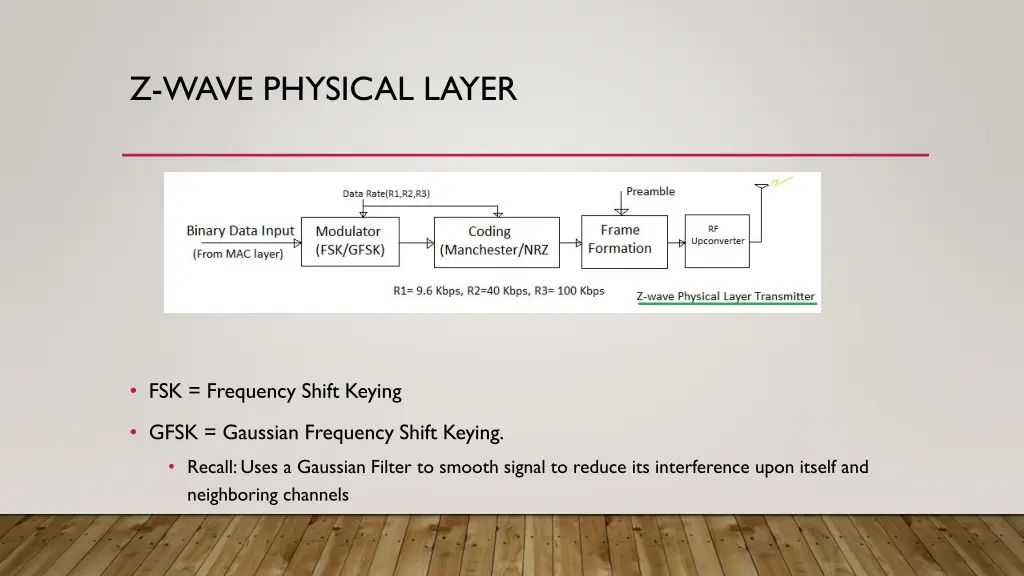 z wave physical layer 1