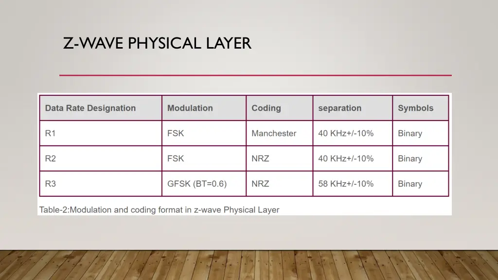z wave physical layer 2