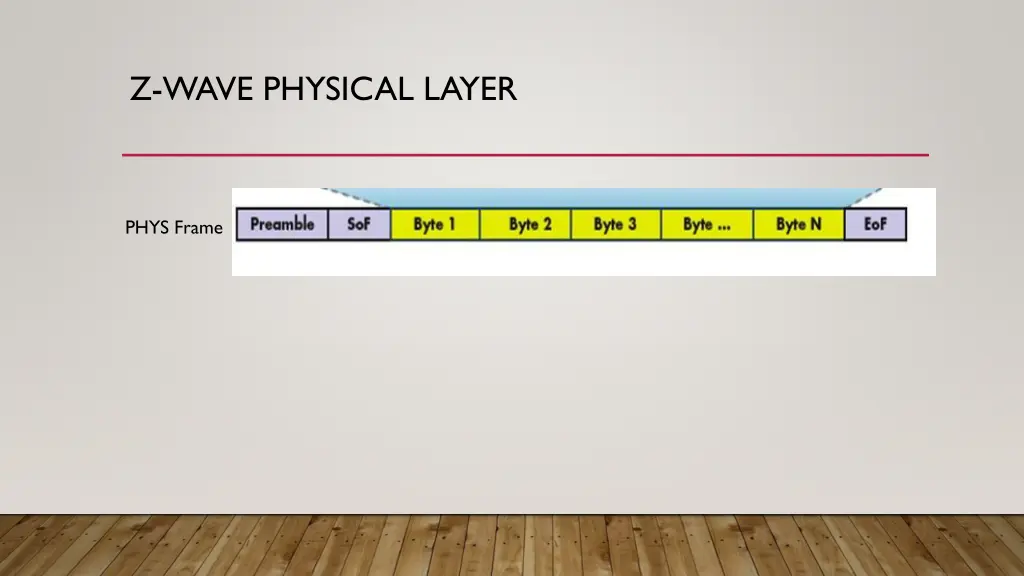 z wave physical layer 3