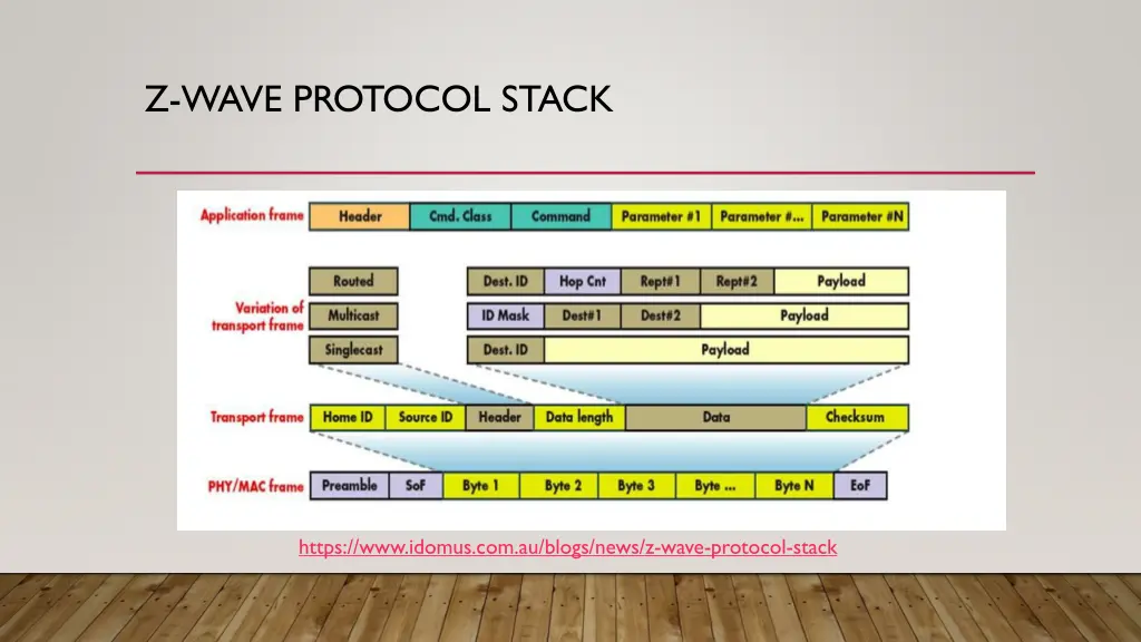 z wave protocol stack 1
