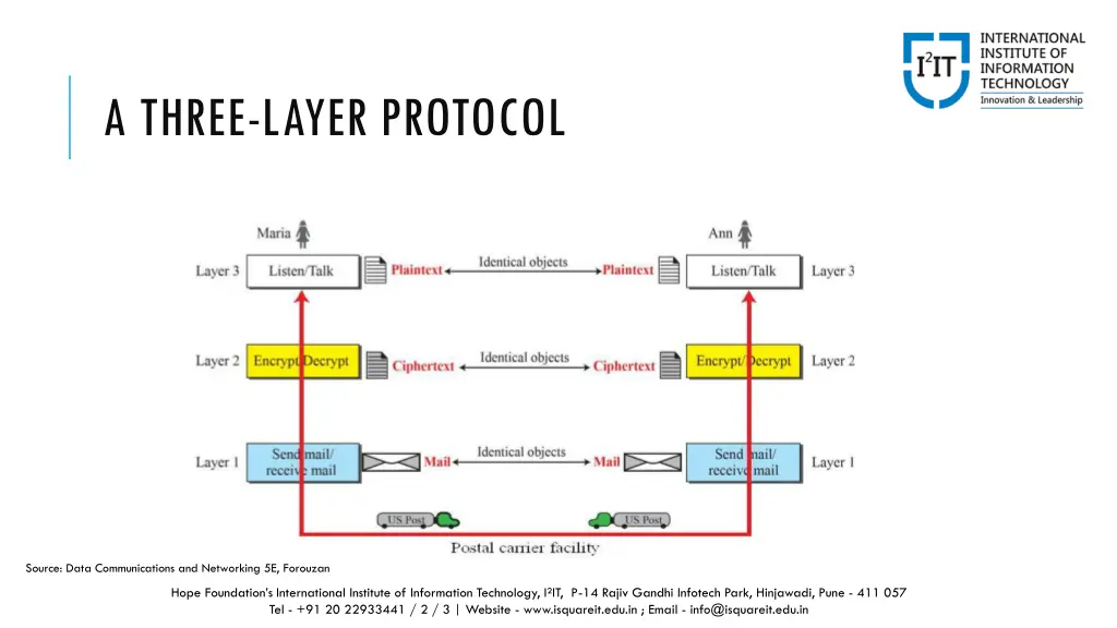 a three layer protocol