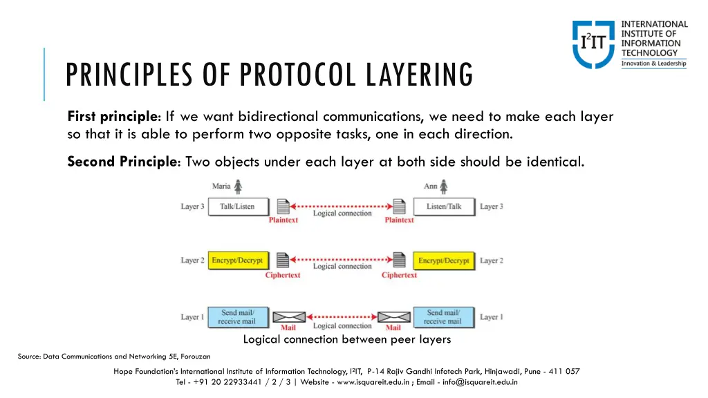 principles of protocol layering