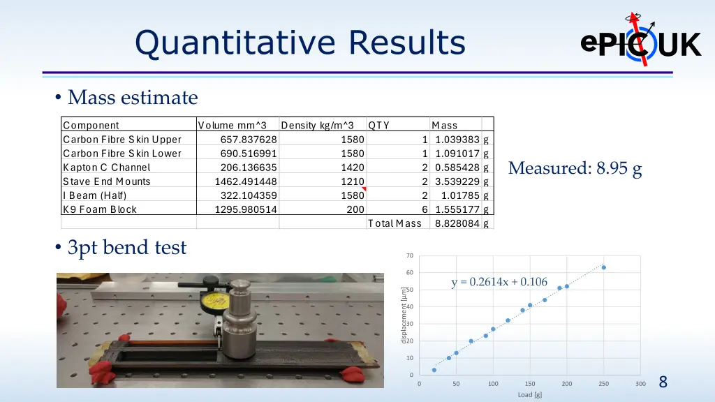 quantitative results