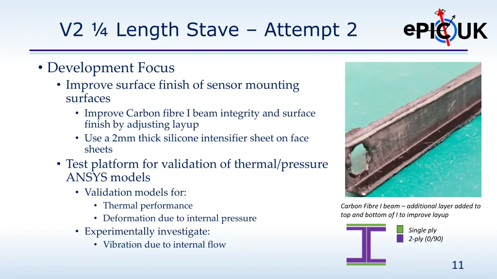 v2 length stave attempt 2