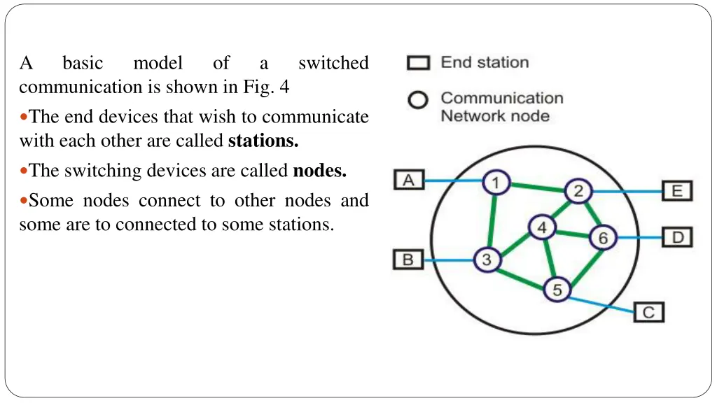 a communication is shown in fig 4 the end devices