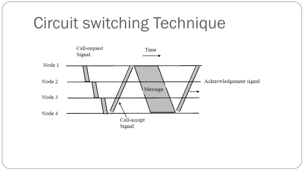 circuit switching technique 1