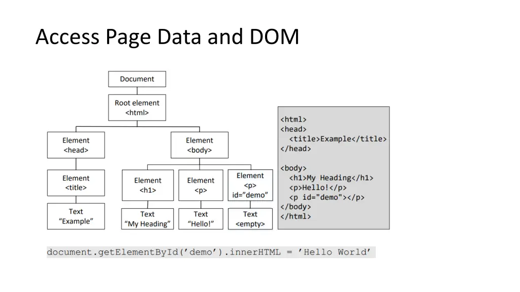 access page data and dom