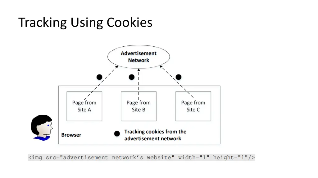 tracking using cookies