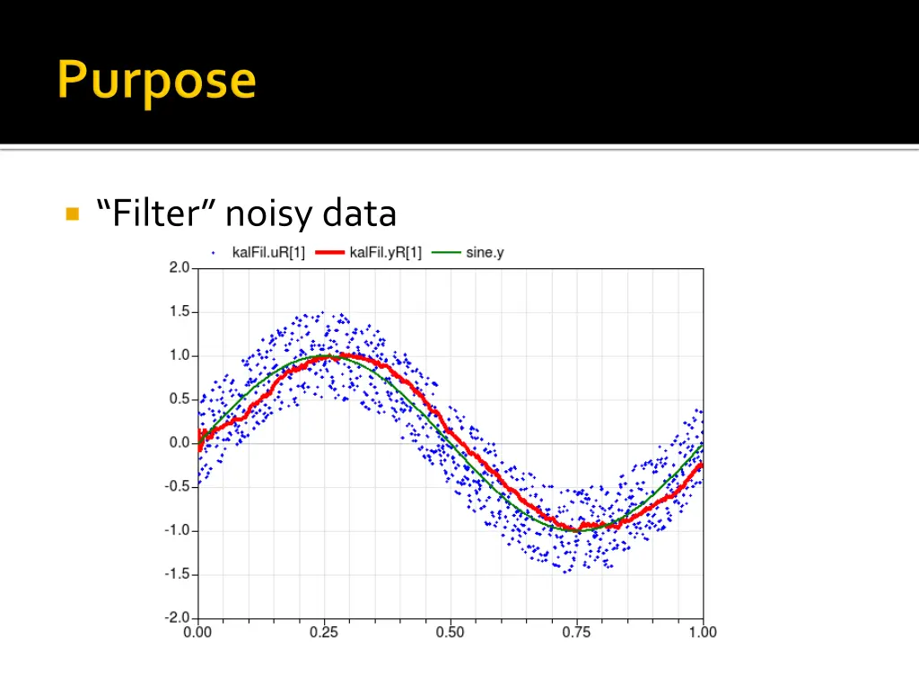 filter noisy data