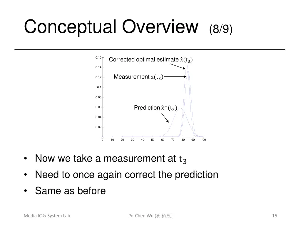 conceptual overview 8 9