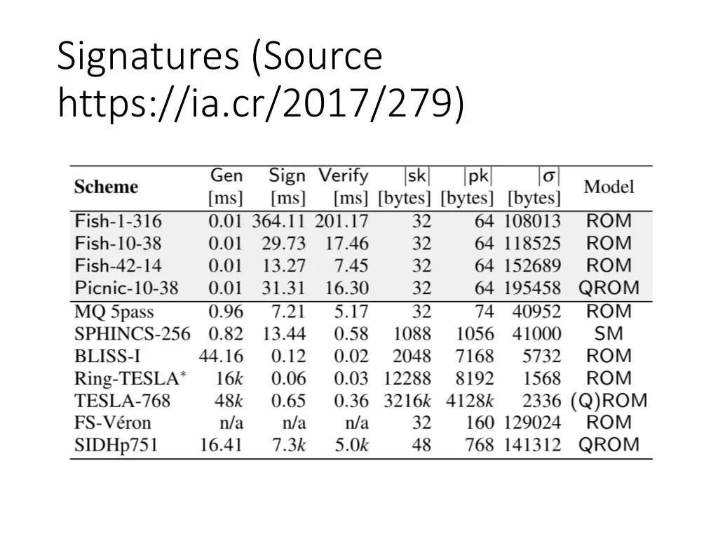 signatures source https ia cr 2017 279