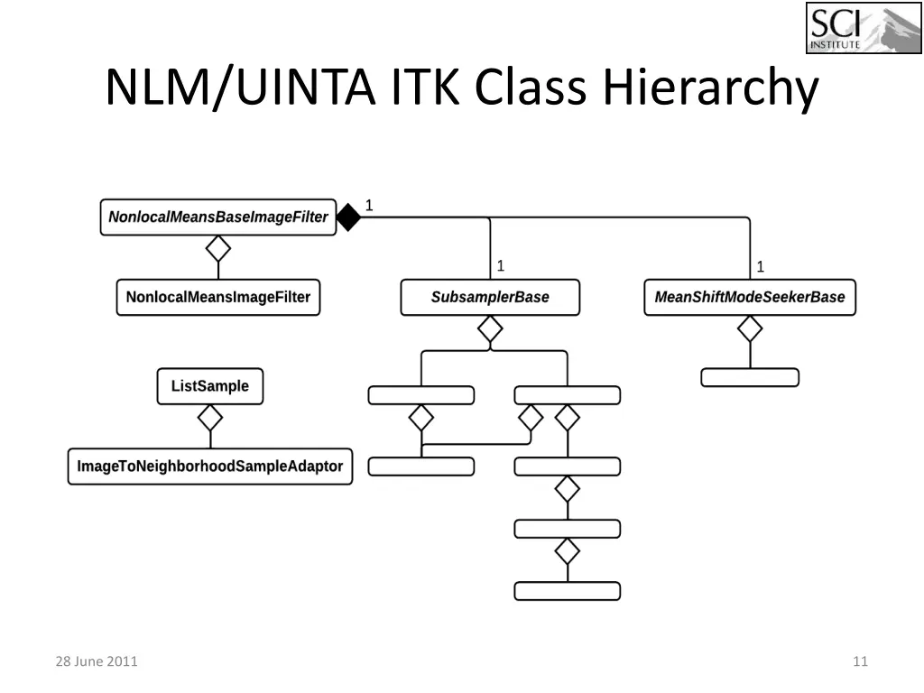 nlm uinta itk class hierarchy