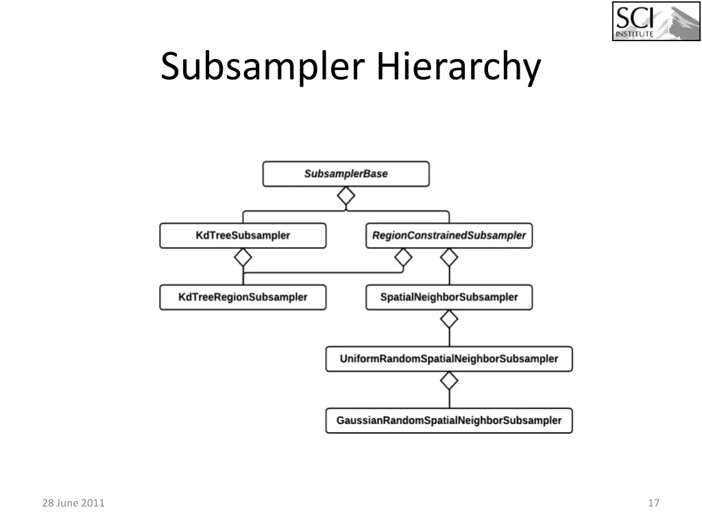 subsampler hierarchy