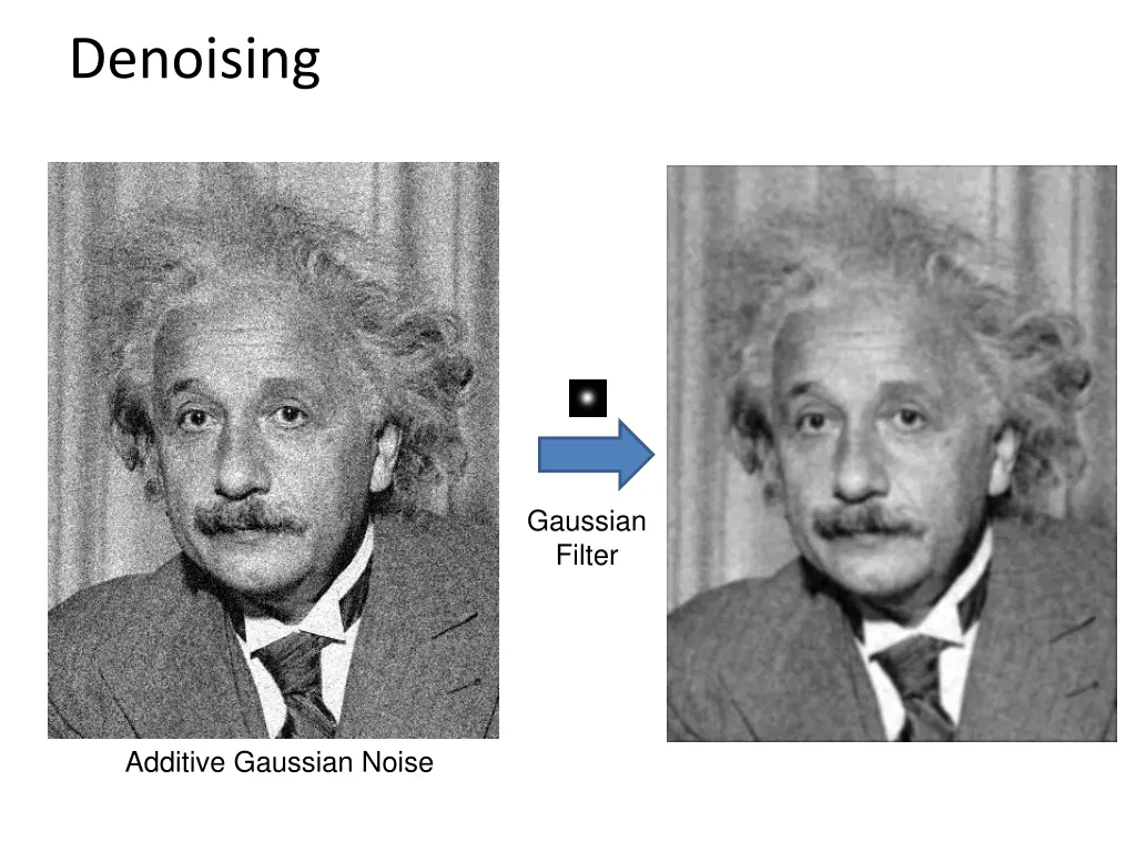 denoising