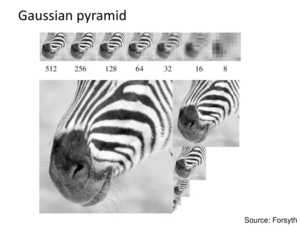 gaussian pyramid