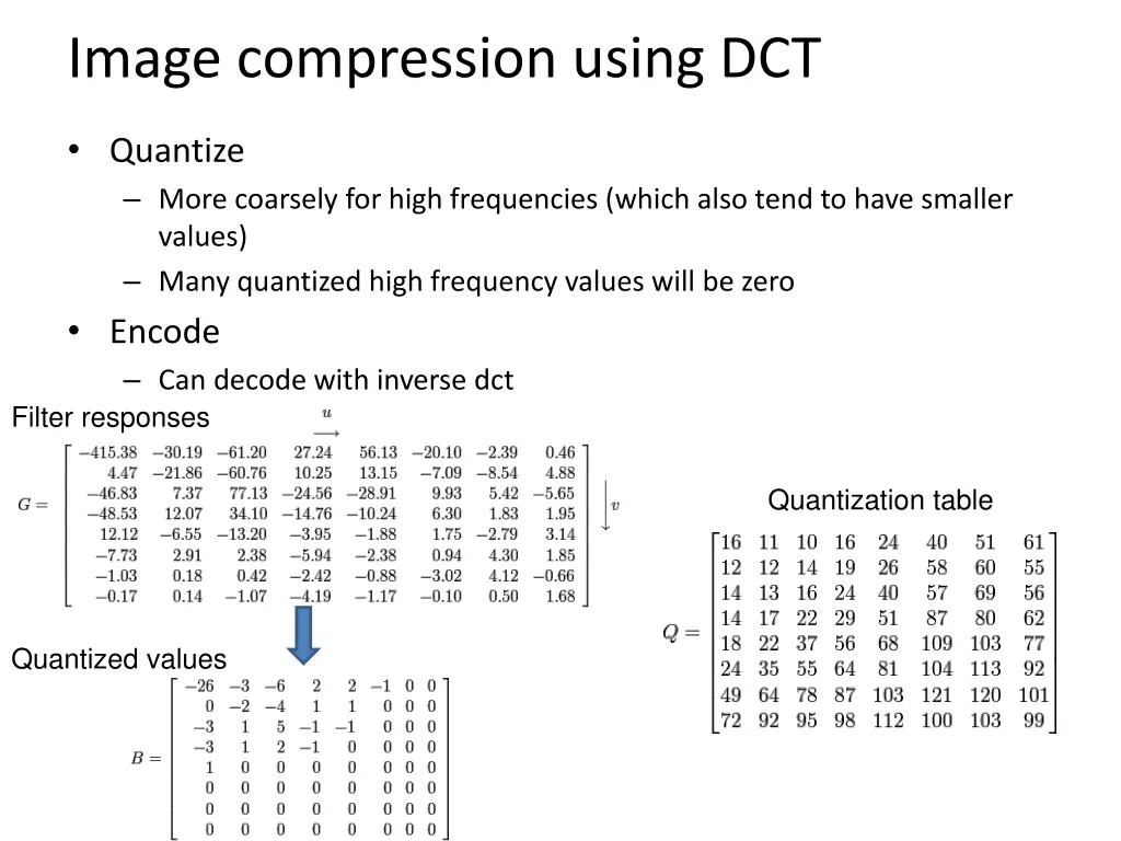 image compression using dct