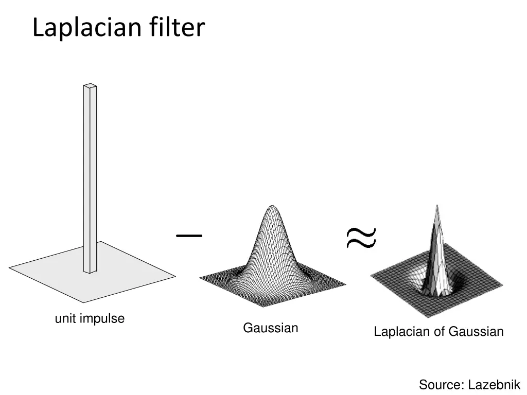 laplacian filter