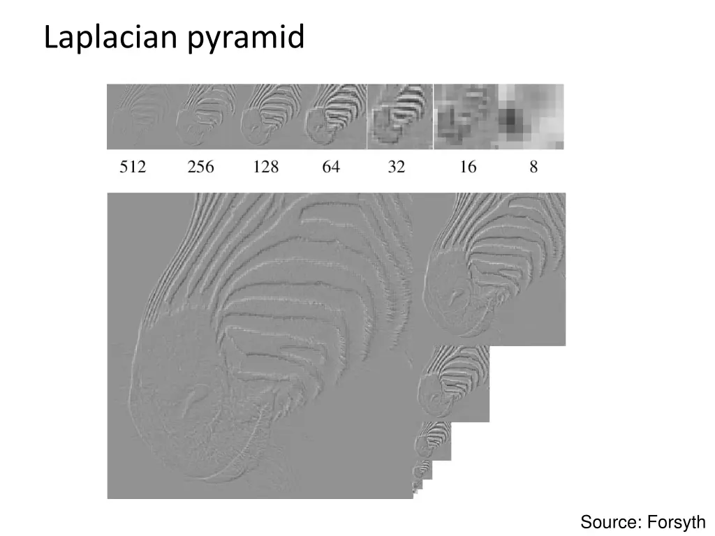 laplacian pyramid