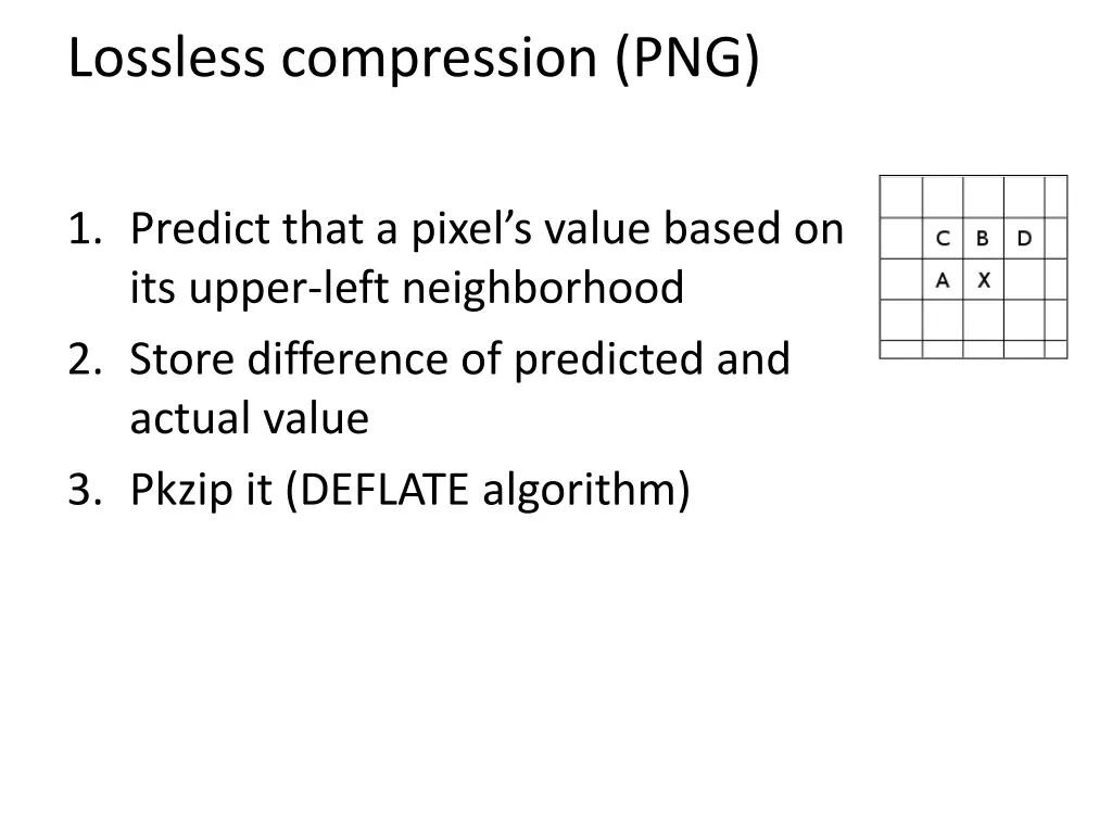 lossless compression png