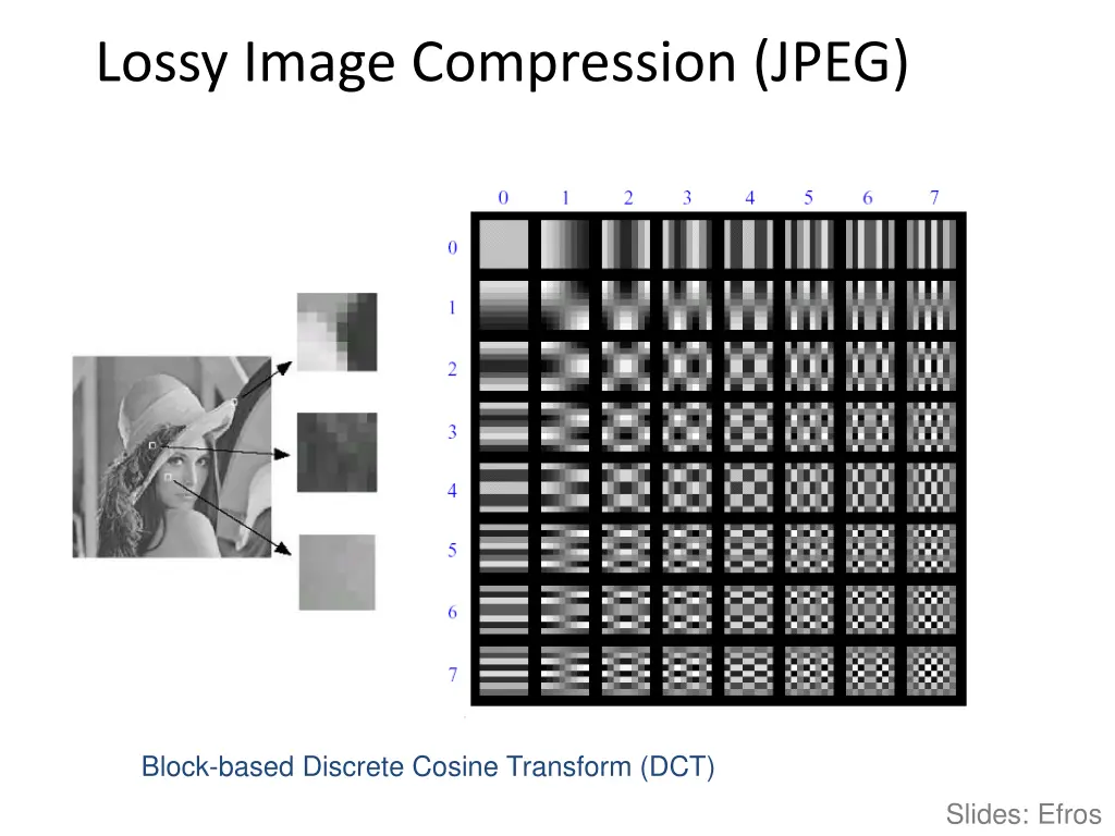 lossy image compression jpeg
