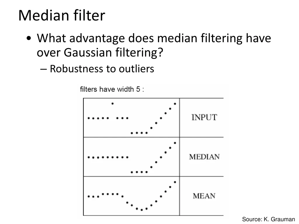 median filter
