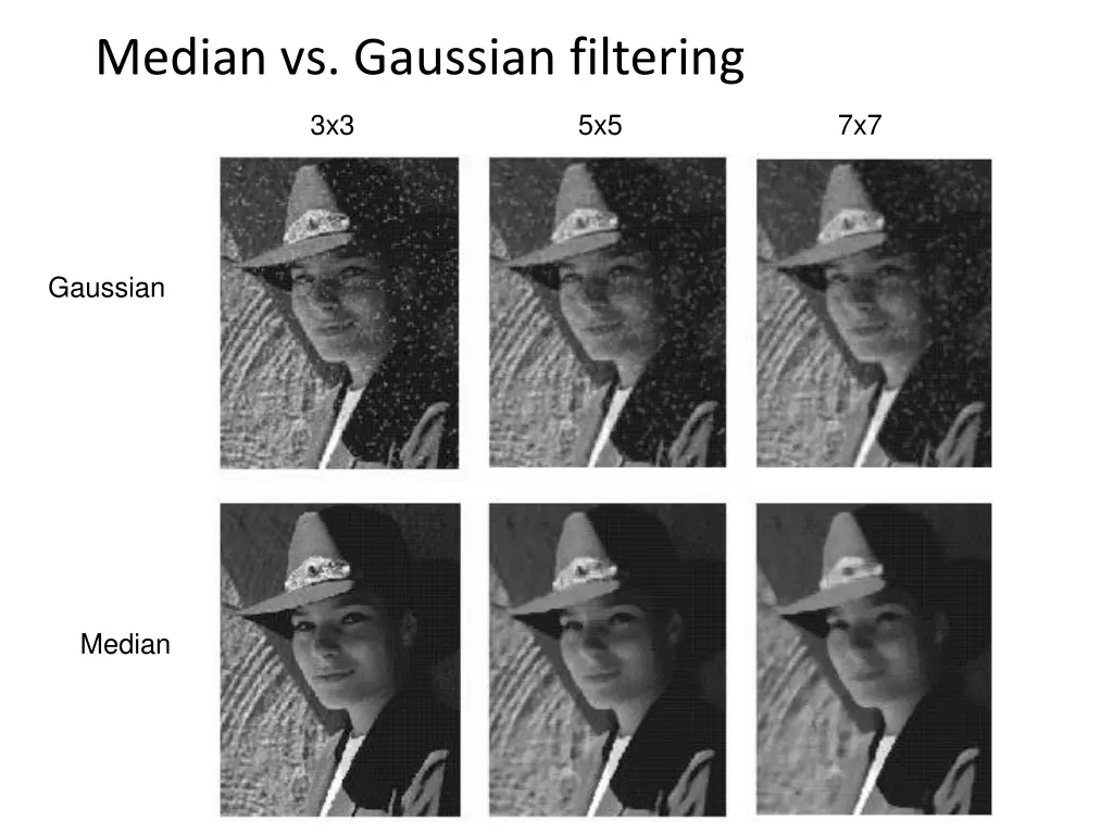 median vs gaussian filtering
