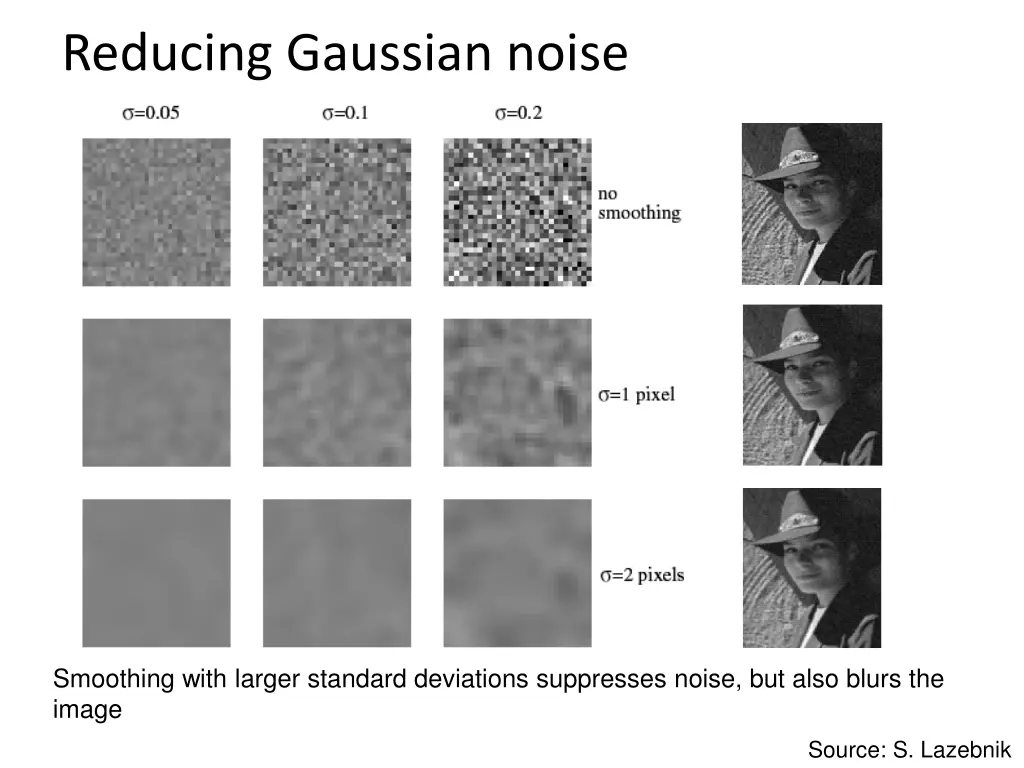reducing gaussian noise