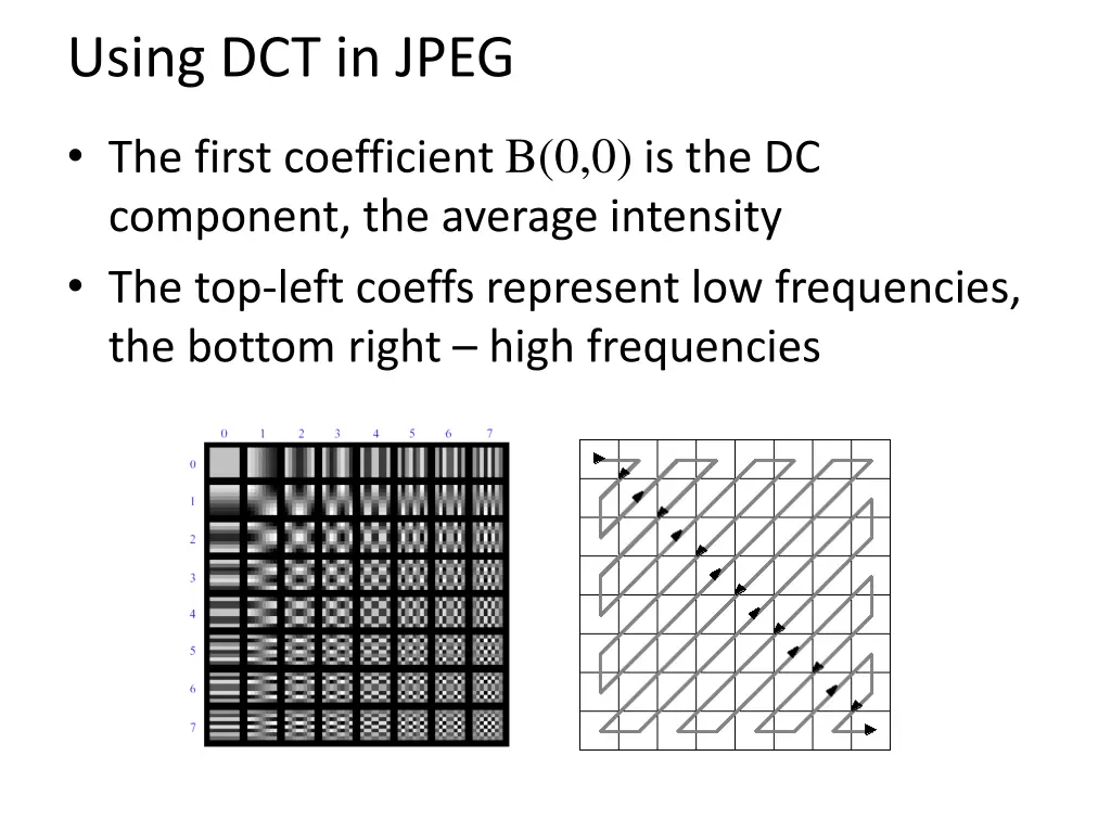 using dct in jpeg