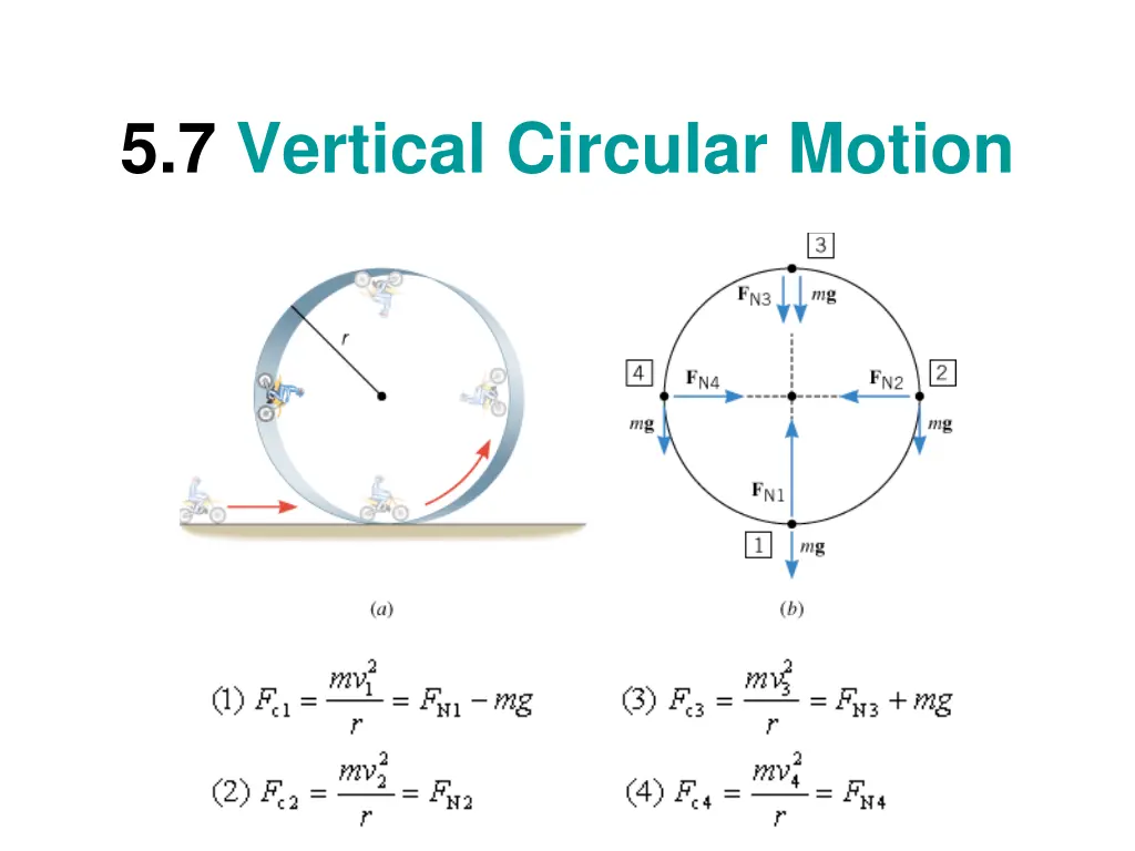 5 7 vertical circular motion