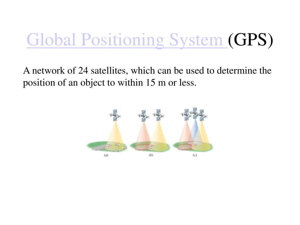 global positioning system gps