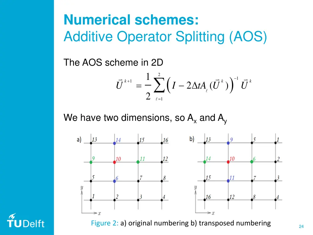 numerical schemes additive operator splitting aos 2
