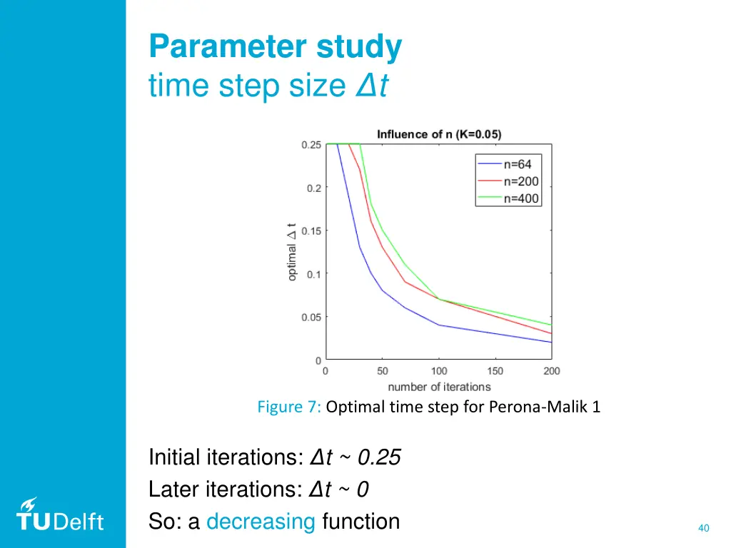 parameter study time step size t 2