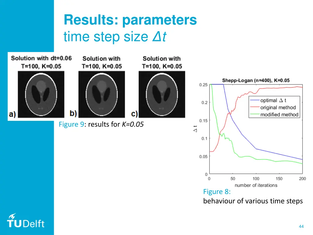 results parameters time step size t 1